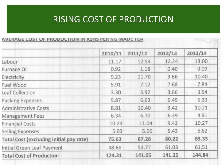 RISING COST OF PRODUCTION RISING COST OF PRODUCTION