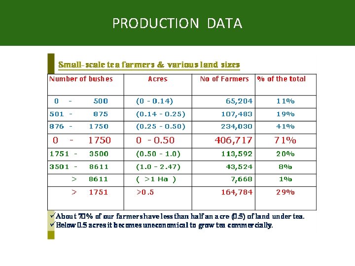PRODUCTION DATA PRODUCTION DATA