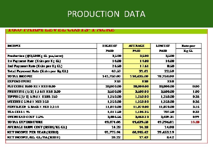 PRODUCTION DATA PRODUCTION DATA