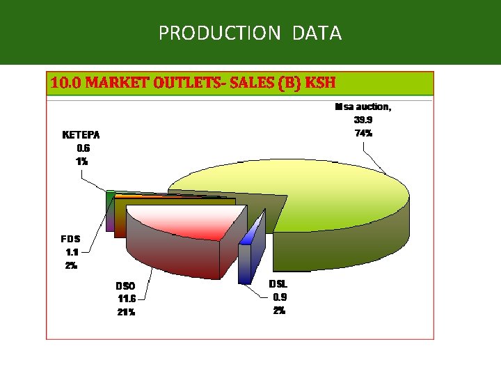 PRODUCTION DATA PRODUCTION DATA