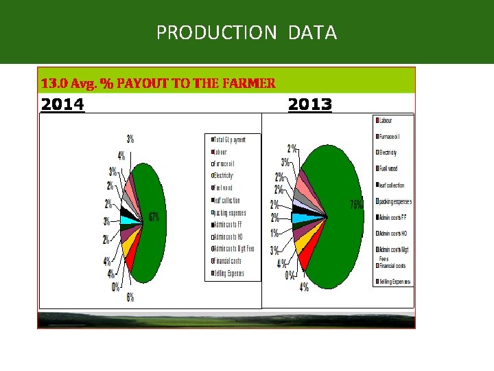 PRODUCTION DATA PRODUCTION DATA