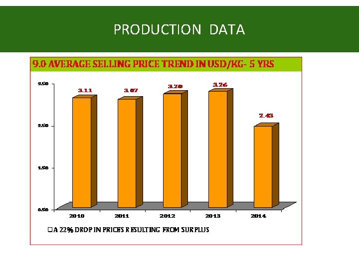 PRODUCTION DATA PRODUCTION DATA