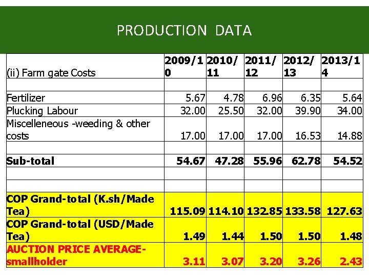 PRODUCTION DATA 2009/1 2010/ 2011/ 2012/ 2013/1 0 11 12 13 4 5. 67 PRODUCTION DATA 2009/1 2010/ 2011/ 2012/ 2013/1 0 11 12 13 4 5. 67