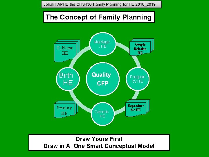 The Concept of Family Planning P_Home HE Birth HE Sterility HE Marriage . HE The Concept of Family Planning P_Home HE Birth HE Sterility HE Marriage . HE