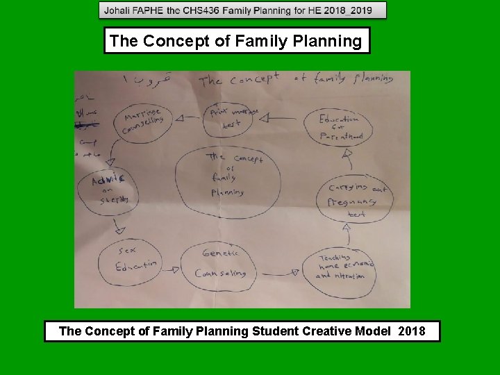 The Concept of Family Planning Student Creative Model 2018 The Concept of Family Planning Student Creative Model 2018