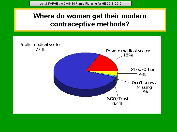 Johali FAPHE the CHS 436 Family Planning for HE 2018_2019 Where do women get Johali FAPHE the CHS 436 Family Planning for HE 2018_2019 Where do women get