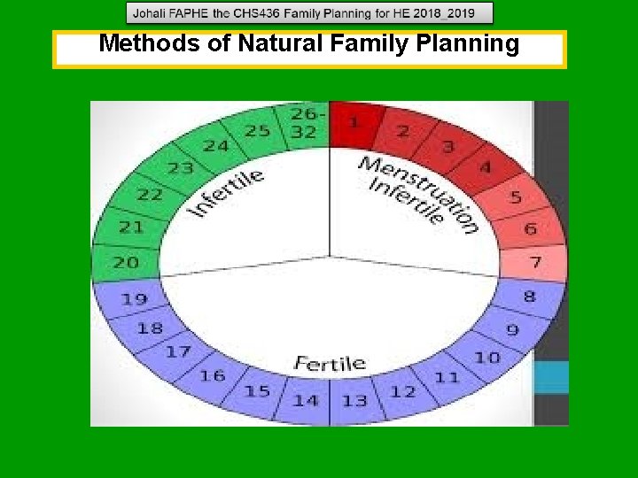 Methods of Natural Family Planning Methods of Natural Family Planning