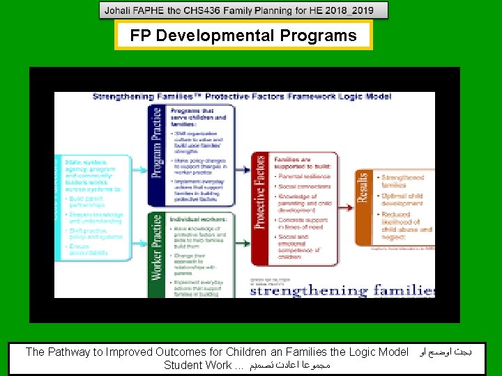 FP Developmental Programs The Pathway to Improved Outcomes for Children an Families the Logic FP Developmental Programs The Pathway to Improved Outcomes for Children an Families the Logic