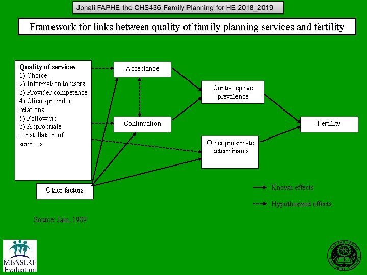 Framework for links between quality of family planning services and fertility Quality of services Framework for links between quality of family planning services and fertility Quality of services