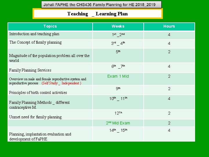 Teaching _ Learning Plan Topics Weeks Hours Introduction and teaching plan 1 st _2 Teaching _ Learning Plan Topics Weeks Hours Introduction and teaching plan 1 st _2