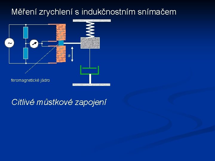 Měření zrychlení s indukčnostním snímačem ~ a feromagnetické jádro Citlivé můstkové zapojení 