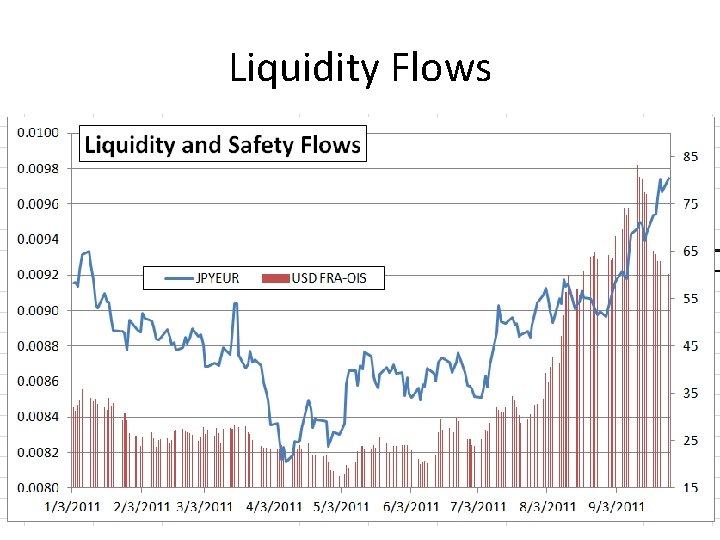 Liquidity Flows 