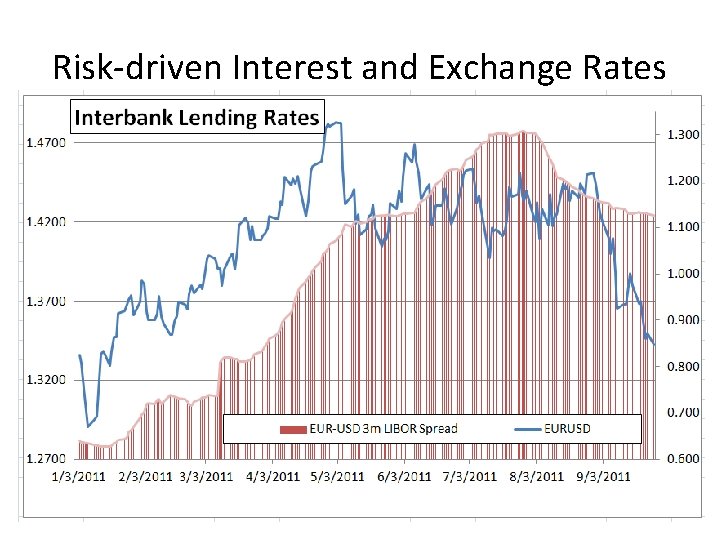 Risk-driven Interest and Exchange Rates 