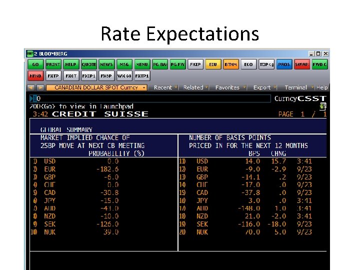Rate Expectations 