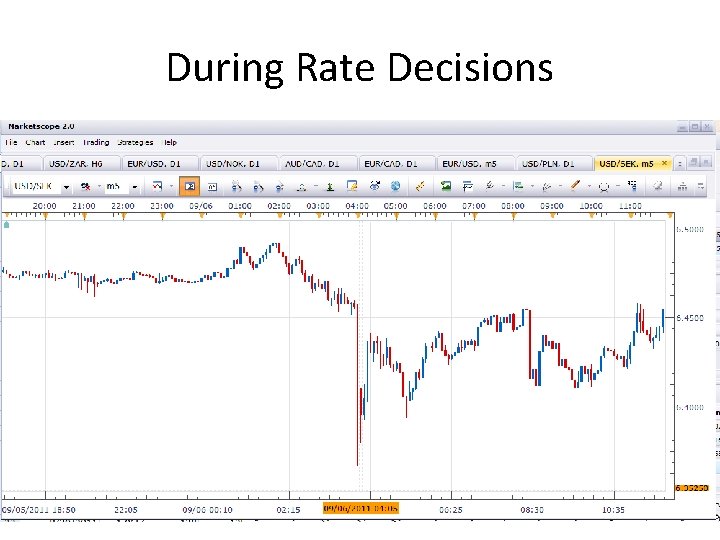 During Rate Decisions 