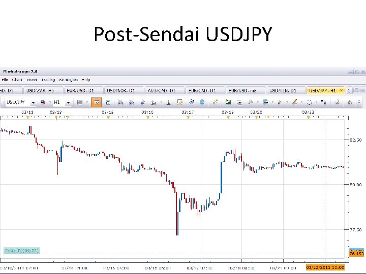 Post-Sendai USDJPY 