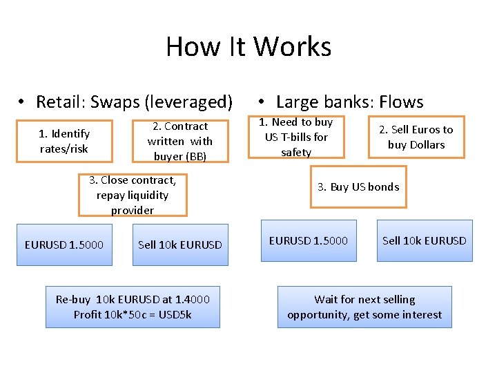 How It Works • Retail: Swaps (leveraged) 1. Identify rates/risk 2. Contract written with