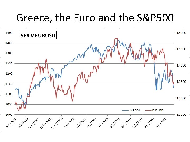 Greece, the Euro and the S&P 500 