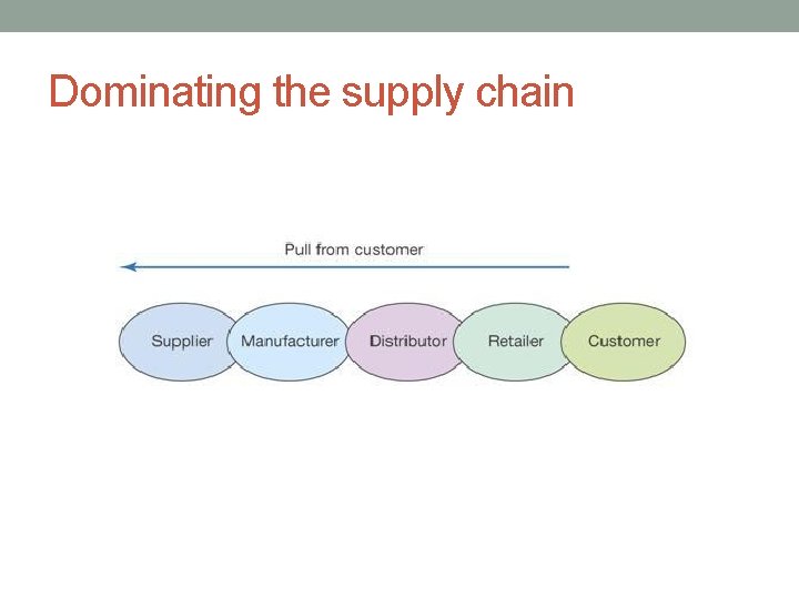 Dominating the supply chain 