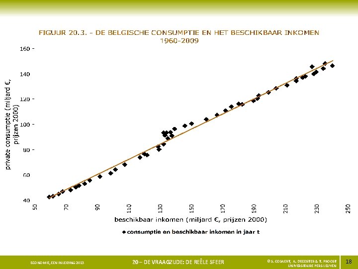 ECONOMIE, EEN INLEIDING 2013 20 – DE VRAAGZIJDE: DE REÊLE SFEER © S. COSAERT,