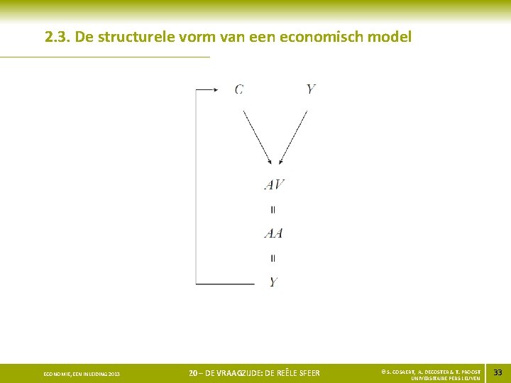 2. 3. De structurele vorm van een economisch model ECONOMIE, EEN INLEIDING 2013 20