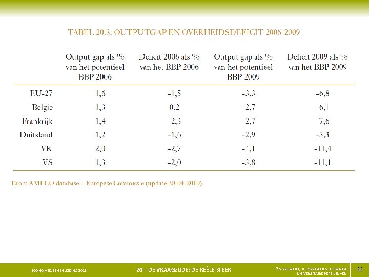 ECONOMIE, EEN INLEIDING 2013 20 – DE VRAAGZIJDE: DE REÊLE SFEER © S. COSAERT,