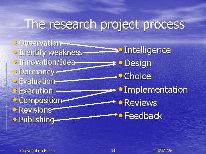 The research project process • Observation • Identify weakness • Innovation/Idea • Dormancy •