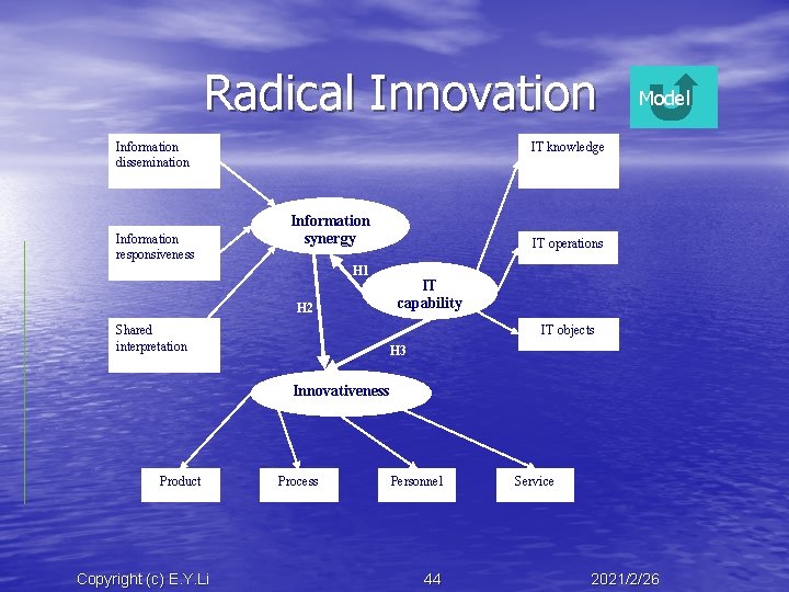 Radical Innovation Information dissemination Information responsiveness Model IT knowledge Information synergy H 1 H