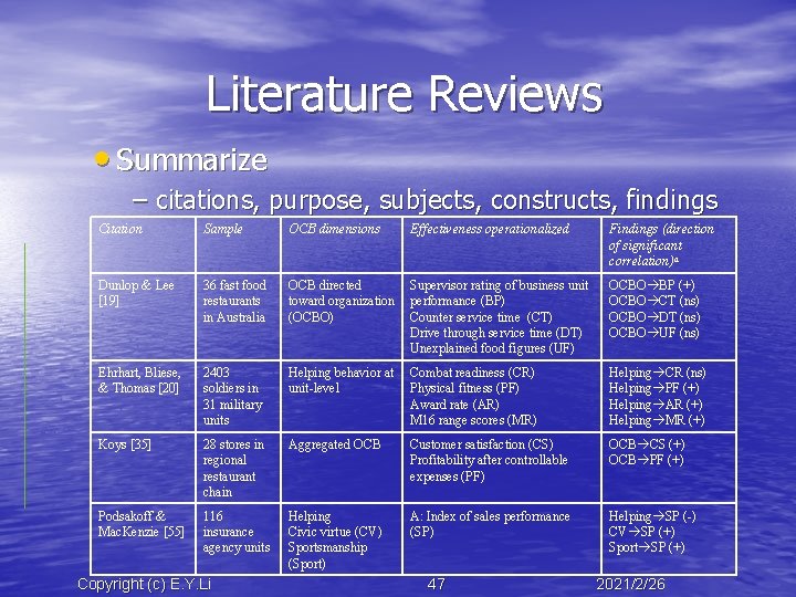 Literature Reviews • Summarize – citations, purpose, subjects, constructs, findings Citation Sample OCB dimensions