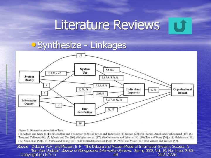 Literature Reviews • Synthesize - Linkages Source: De. Lone, W. H. and Mc. Lean,