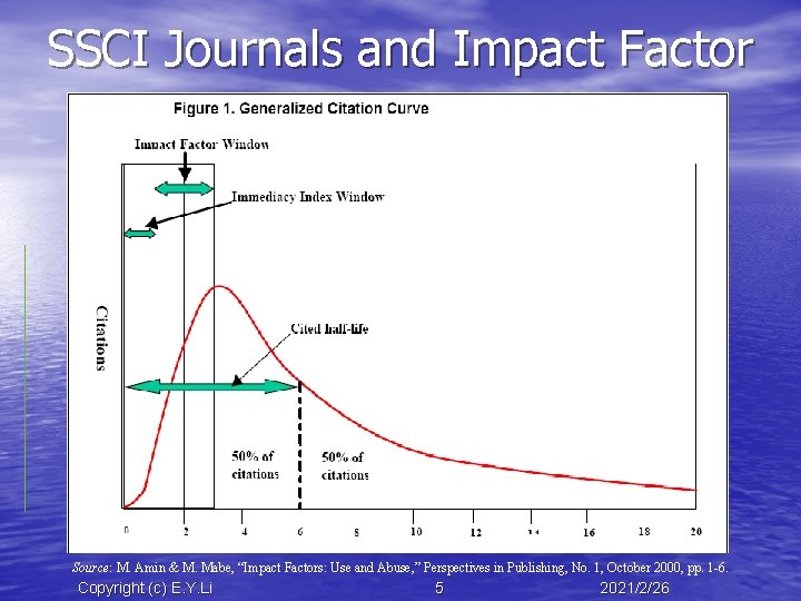 SSCI Journals and Impact Factor Source: M. Amin & M. Mabe, “Impact Factors: Use