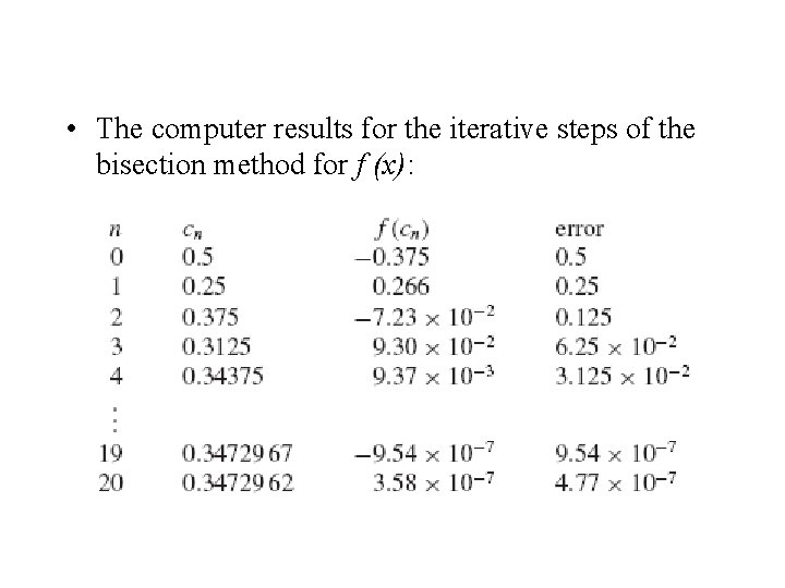  • The computer results for the iterative steps of the bisection method for