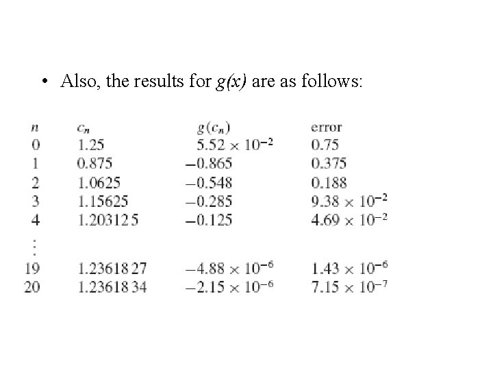  • Also, the results for g(x) are as follows: 