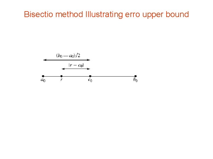 Bisectio method Illustrating erro upper bound 