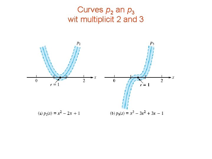 Curves p 2 an p 3 wit multiplicit 2 and 3 