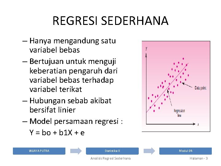 REGRESI SEDERHANA – Hanya mengandung satu variabel bebas – Bertujuan untuk menguji keberatian pengaruh