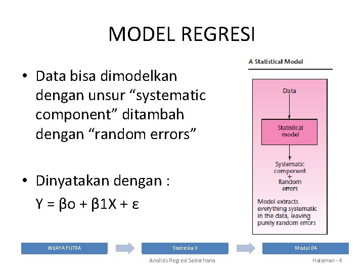 MODEL REGRESI • Data bisa dimodelkan dengan unsur “systematic component” ditambah dengan “random errors”