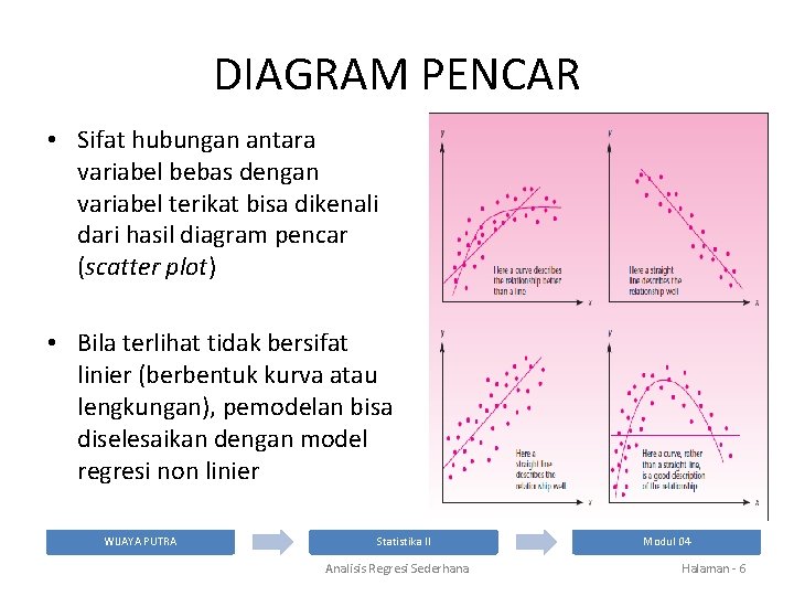 DIAGRAM PENCAR • Sifat hubungan antara variabel bebas dengan variabel terikat bisa dikenali dari