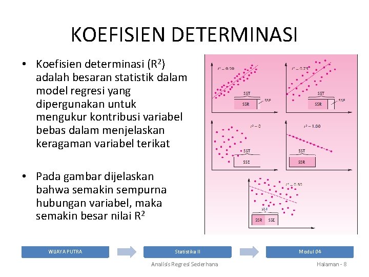 KOEFISIEN DETERMINASI • Koefisien determinasi (R 2) adalah besaran statistik dalam model regresi yang