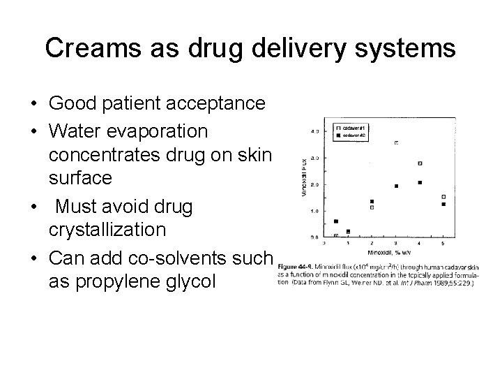 Creams as drug delivery systems • Good patient acceptance • Water evaporation concentrates drug