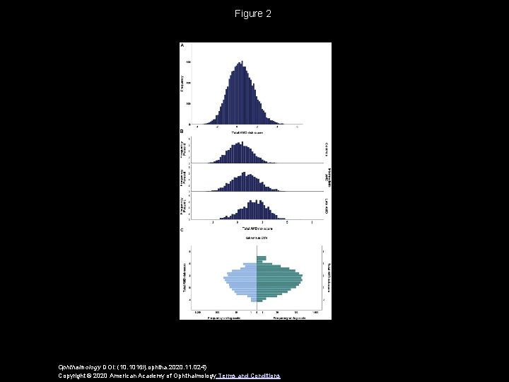 Figure 2 Ophthalmology DOI: (10. 1016/j. ophtha. 2020. 11. 024) Copyright © 2020 American