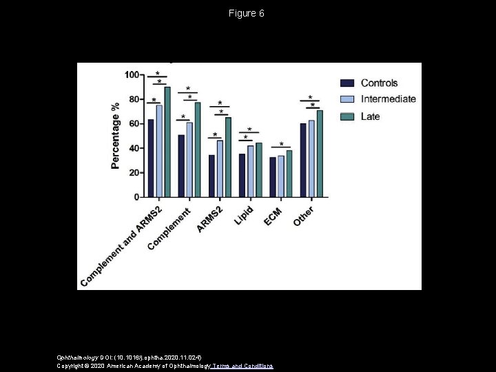 Figure 6 Ophthalmology DOI: (10. 1016/j. ophtha. 2020. 11. 024) Copyright © 2020 American