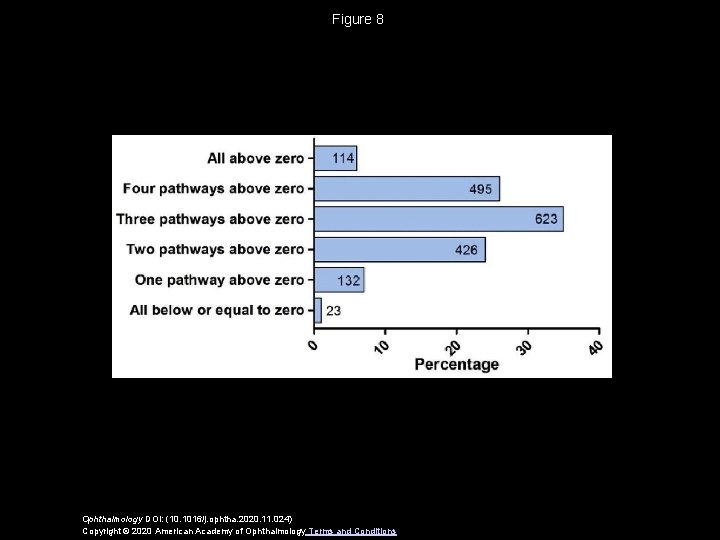 Figure 8 Ophthalmology DOI: (10. 1016/j. ophtha. 2020. 11. 024) Copyright © 2020 American