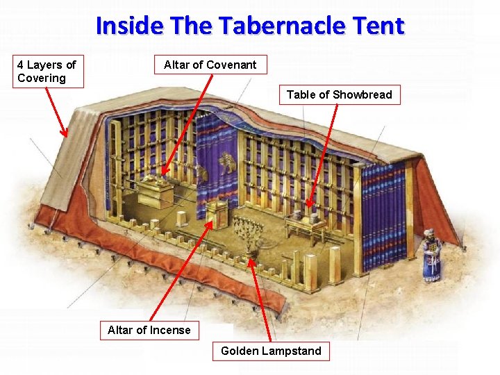 Enter His Presence Through The Tabernacle Gods Blueprint