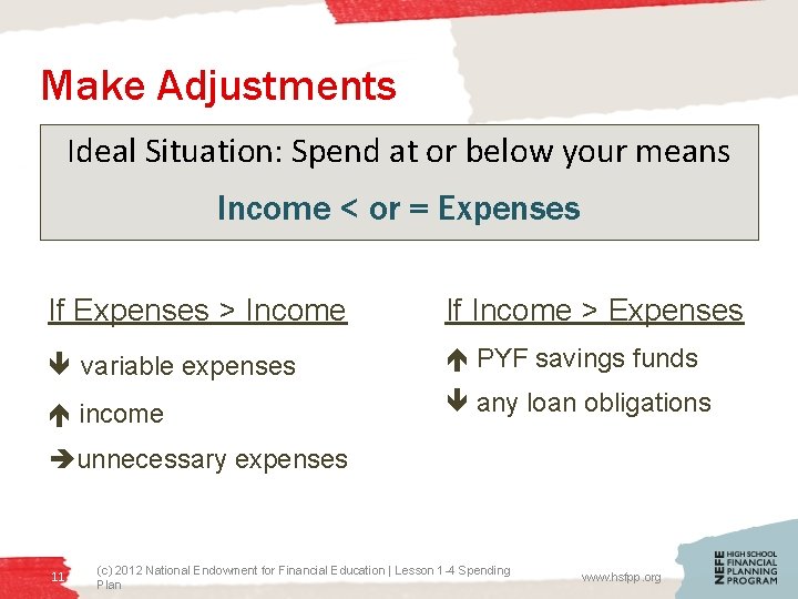 Make Adjustments Ideal Situation: Spend at or below your means Income < or =