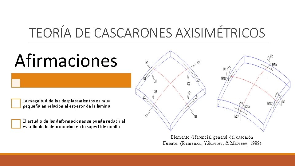 TEORÍA DE CASCARONES AXISIMÉTRICOS Afirmaciones La magnitud de los desplazamientos es muy pequeña en TEORÍA DE CASCARONES AXISIMÉTRICOS Afirmaciones La magnitud de los desplazamientos es muy pequeña en