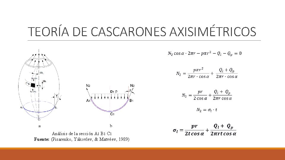 TEORÍA DE CASCARONES AXISIMÉTRICOS Análisis de la sección A 1 B 1 C 1 TEORÍA DE CASCARONES AXISIMÉTRICOS Análisis de la sección A 1 B 1 C 1