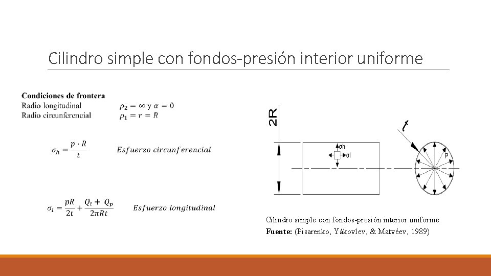 Cilindro simple con fondos-presión interior uniforme Fuente: (Pisarenko, Yákovlev, & Matvéev, 1989) Cilindro simple con fondos-presión interior uniforme Fuente: (Pisarenko, Yákovlev, & Matvéev, 1989)