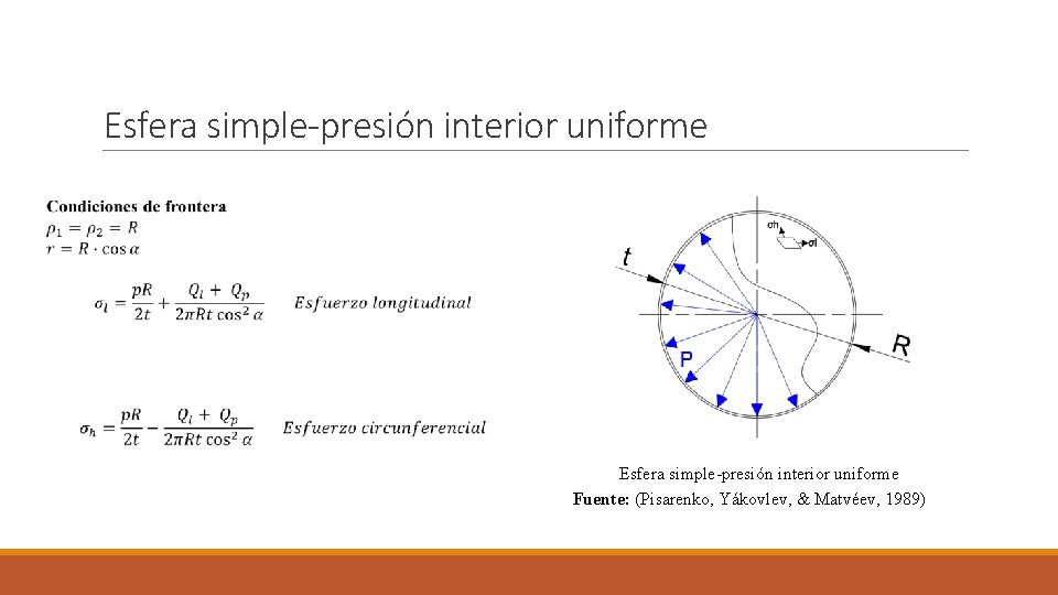 Esfera simple-presión interior uniforme Fuente: (Pisarenko, Yákovlev, & Matvéev, 1989) Esfera simple-presión interior uniforme Fuente: (Pisarenko, Yákovlev, & Matvéev, 1989)