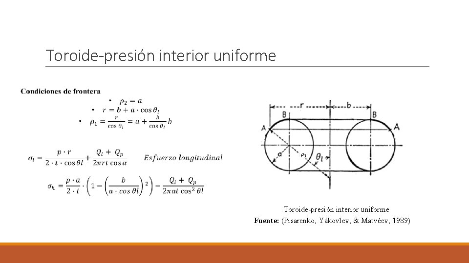 Toroide-presión interior uniforme Fuente: (Pisarenko, Yákovlev, & Matvéev, 1989) Toroide-presión interior uniforme Fuente: (Pisarenko, Yákovlev, & Matvéev, 1989)